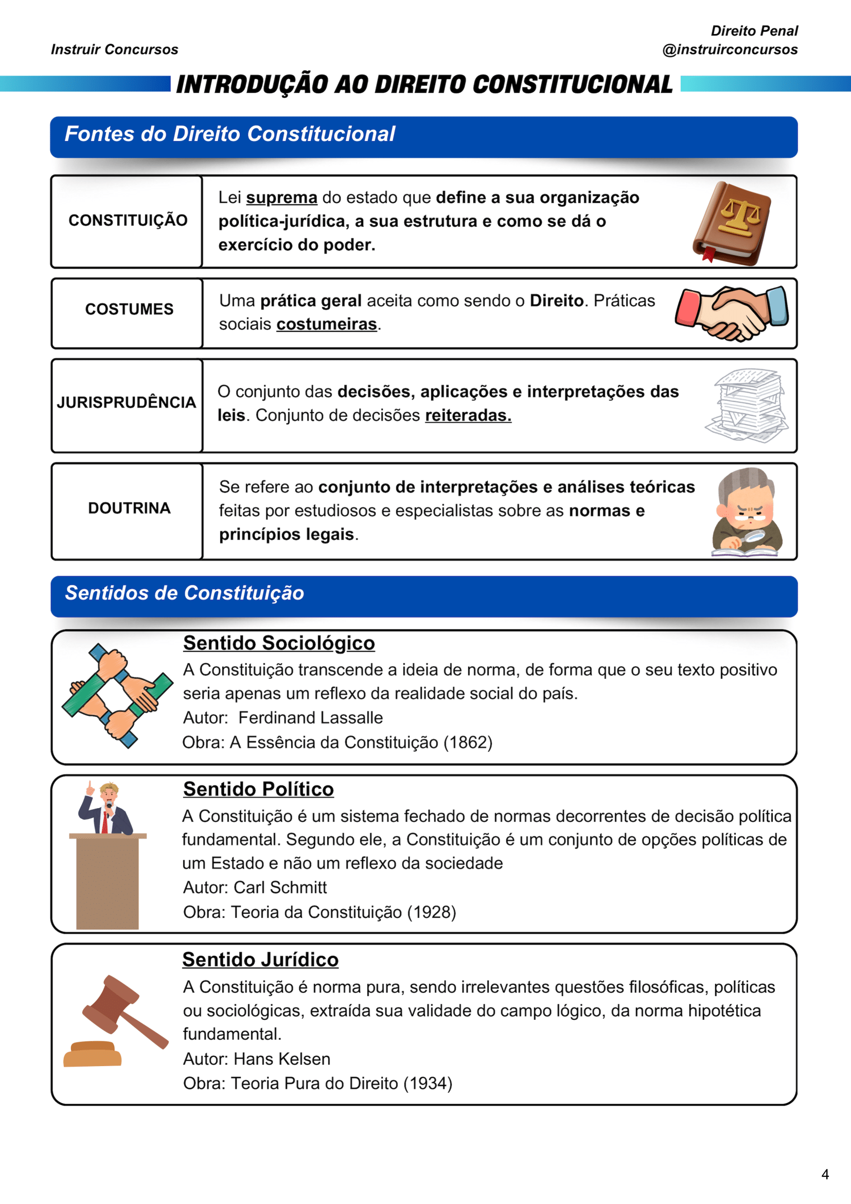 Direito Constitucional Inteligível-04