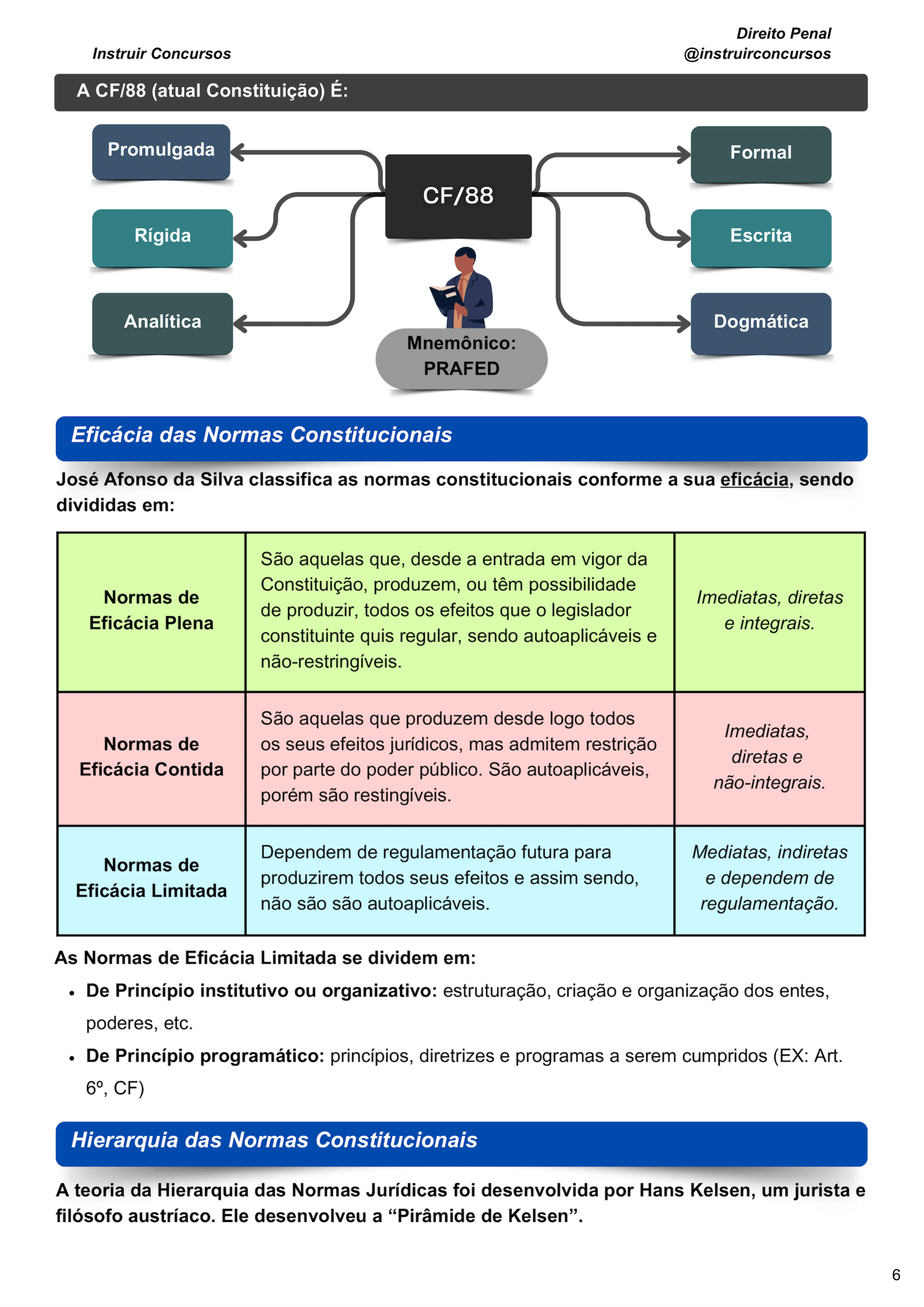 Direito Constitucional Inteligível-06