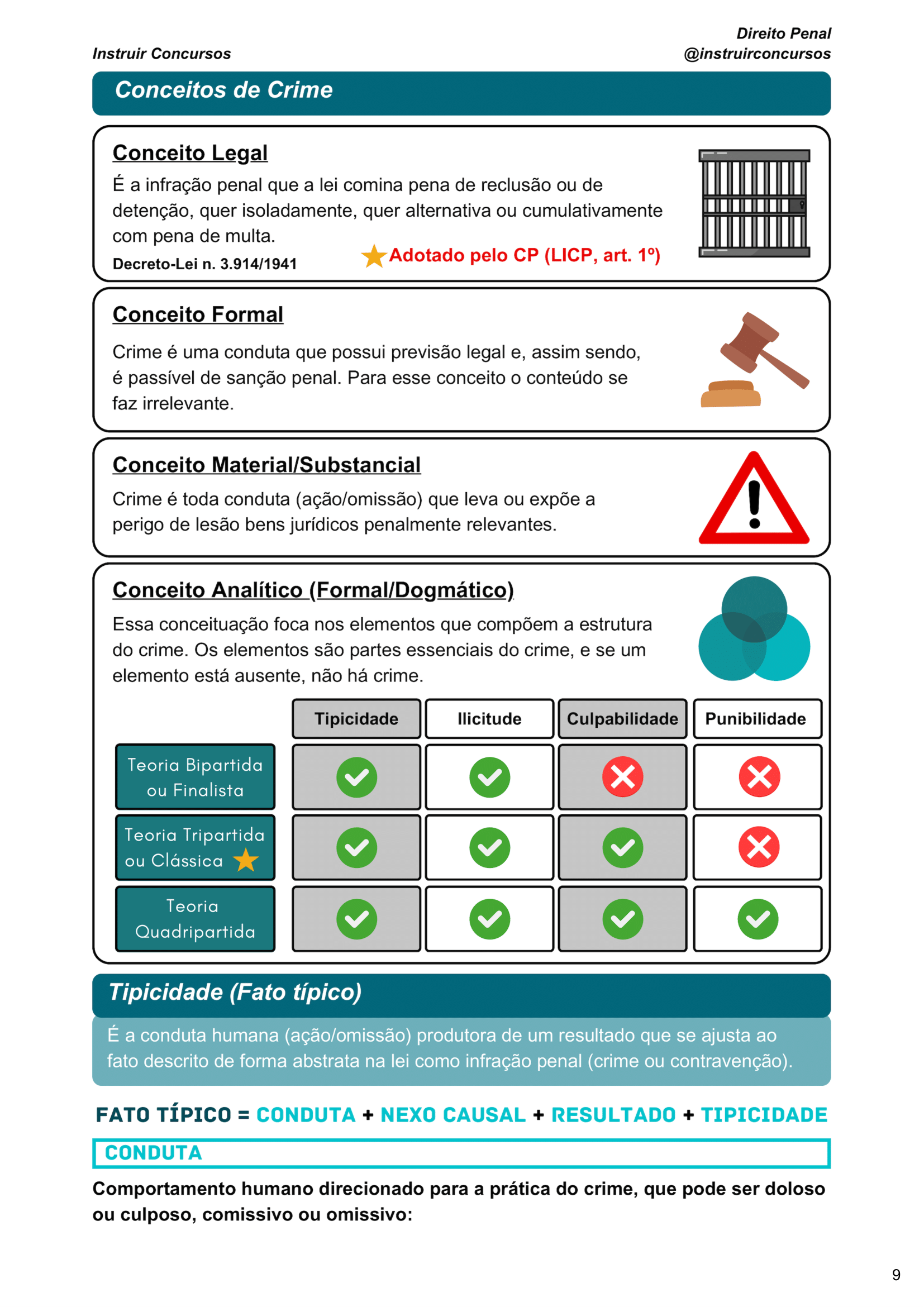 Direito Penal Inteligível-09