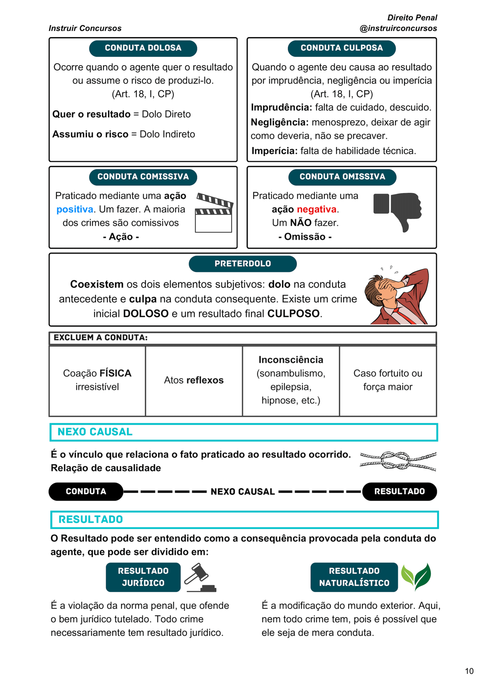 Direito Penal Inteligível-10